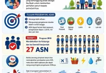 BKN Luncurkan Program Dekatkan ASN ke Keluarga