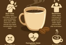 Pembuatan, dan Komposisi Kopi Instan Relatif Berbeda
