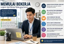Memulai Bekerja Langkah Awal menuju Karir yang Sukses