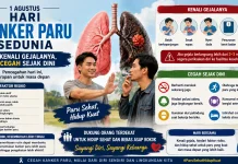 Hari Kanker Paru Sedunia: Kenali Gejalanya, Cegah sejak Dini