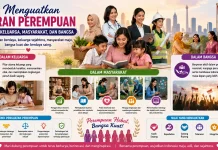 Menguatkan Peran Perempuan dalam Keluarga, Masyarakat, dan Bangsa