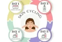 Skin Cycling Masih Worth It?, "Memahami Tren Skincare yang Sempat Viral"