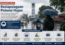Warga Diminta Siaga Potensi Hujan