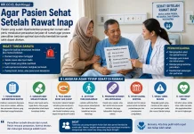 Pasien Sehat setelah Rawat Inap