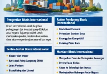 Konsep Dasar Bisnis Internasional