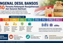 Pemerintah Kabupaten Agam Buka Layanan Pemutakhiran Data Desil