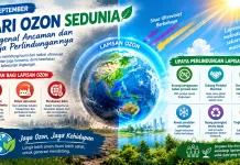 Hari Ozon Sedunia, "Mengenal Ancaman, dan Upaya Perlindungannya"