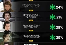 Perbedaan Film Resident Evil Tahun 2026 dengan Film Resident Evil Lainnya