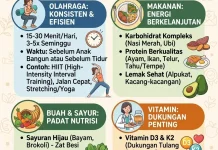 Panduan Kesehatan Ibu Bekerja Tiga Anak Diluncurkan