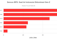 Hari Statistik Nasional, ketika Data Menentukan Arah Indonesia