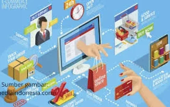 Peran Platform Digital dalam Meningkatkan Penjualan Produk Kreatif