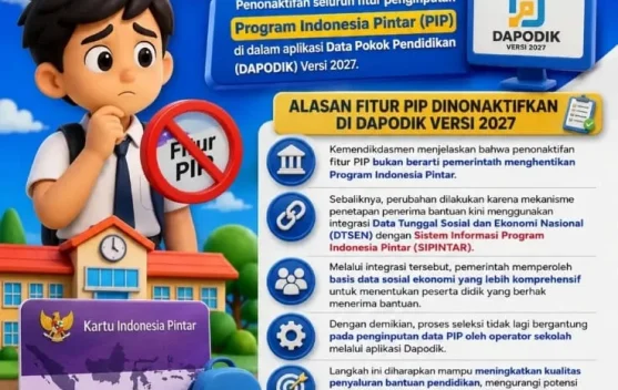 Fitur PIP di Dapodik 2027 Dinonaktifkan