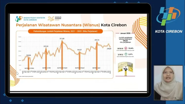 Awal 2026, Perjalanan Wisatawan Nusantara ke Kota Cirebon Capai 245,81 Ribu