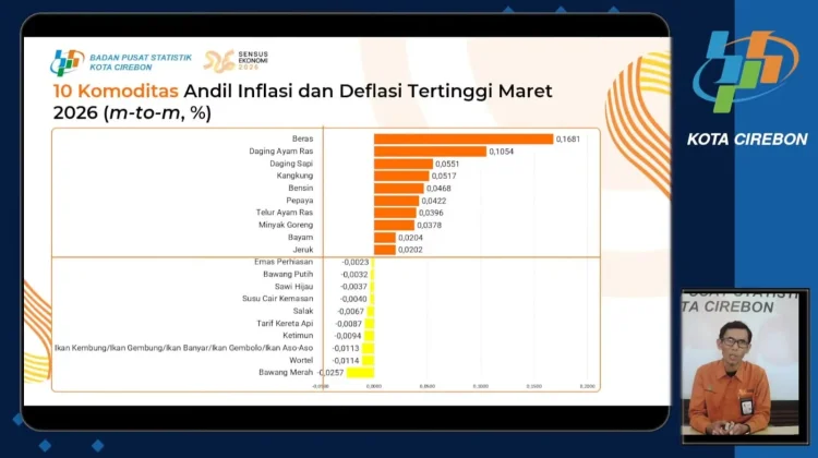 Beras dan Daging Ayam Jadi Salah Satu Penyumbang Utama Inflasi pada Maret 2026