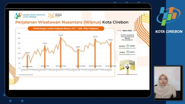 Wisatawan Meningkat, Pariwisata Cirebon Tumbuh Positif di Maret 2026