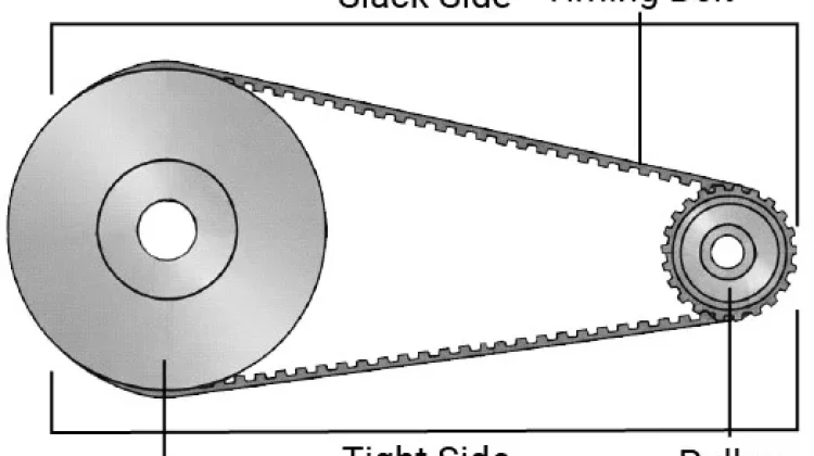 Mengenal Sistem Transmisi Mekanik antara Pulley dan Sprocket