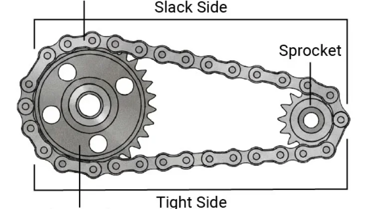 Mengenal Sistem Transmisi Mekanik antara Pulley dan Sprocket