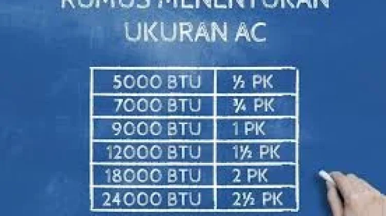 Tips Tepat Memilih PK AC