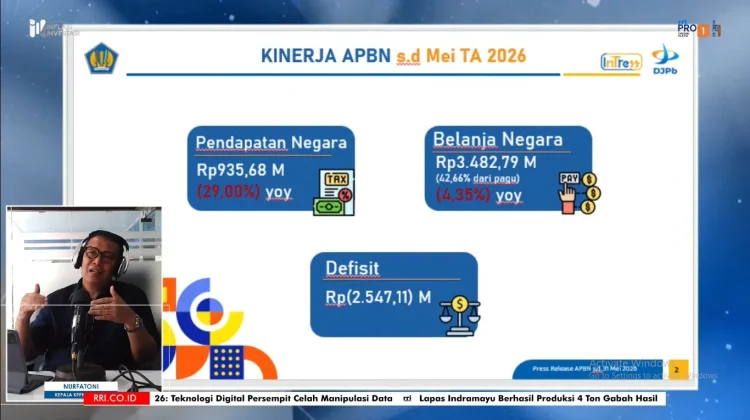 Kinerja APBN KPPN Cirebon Per 31 Mei 2026, Belanja Rp3,48 Triliun