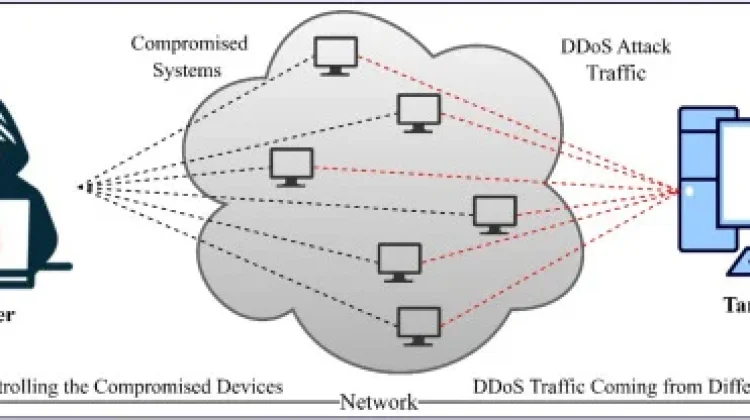 Mengenal HTTP Fragmentation dan Dampaknya pada Performa Website