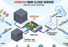 Armbian: Server Mini Revolusioner