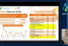 Inflasi Februari 2026 di Kota Cirebon Capai 4,83 Persen