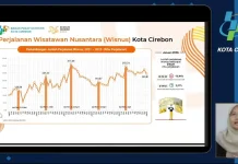 Awal 2026, Perjalanan Wisatawan Nusantara ke Kota Cirebon Capai 245,81 Ribu