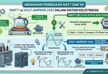 Jangan Keliru, Ini Bedanya VA dan Watt dalam Kelistrikan