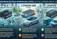 Baterai Kendaraan Listrik: Mana yang Terbaik dari SLA, Lithium-Ion, hingga LiFePO4?