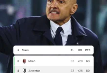 Ketat! Juventus, Como, Roma hingga Milan Berebut Tiket Liga Champions