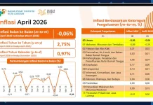 Deflasi Kota Cirebon April 2026, Harga Pangan Dorong Inflasi Tetap Terkendali