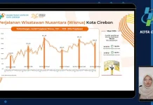 Wisatawan Meningkat, Pariwisata Cirebon Tumbuh Positif di Maret 2026
