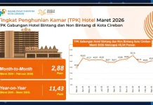 Tingkat Hunian Kamar Hotel mencapai 40,94 persen pada Maret 2026