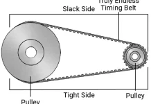Mengenal Sistem Transmisi Mekanik antara Pulley dan Sprocket