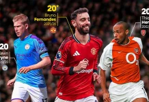 Bruno Fernandes Samai Rekor Assist Premier League dalam Semusim