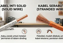 Kabel Tembaga Padat & Serabut : Memahami Perbedaan Fungsi, Fleksibilitas, dan Daya
