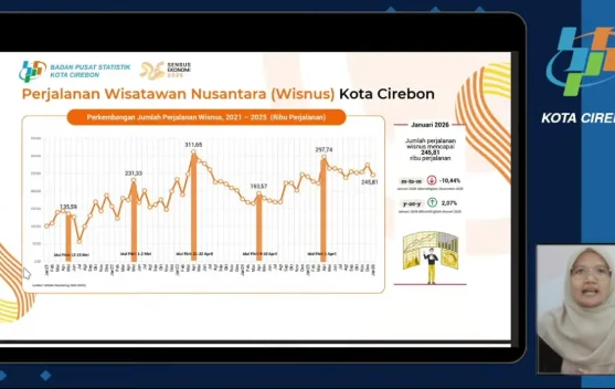 Awal 2026, Perjalanan Wisatawan Nusantara ke Kota Cirebon Capai 245,81 Ribu