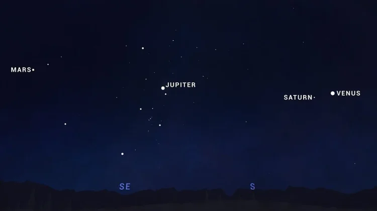 Parade 6 Planet, Kenapa Bisa Terlihat Berjajar?