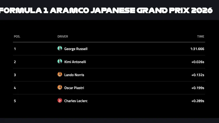Russell Pimpin Sesi Latihan Pertama F1 GP Jepang