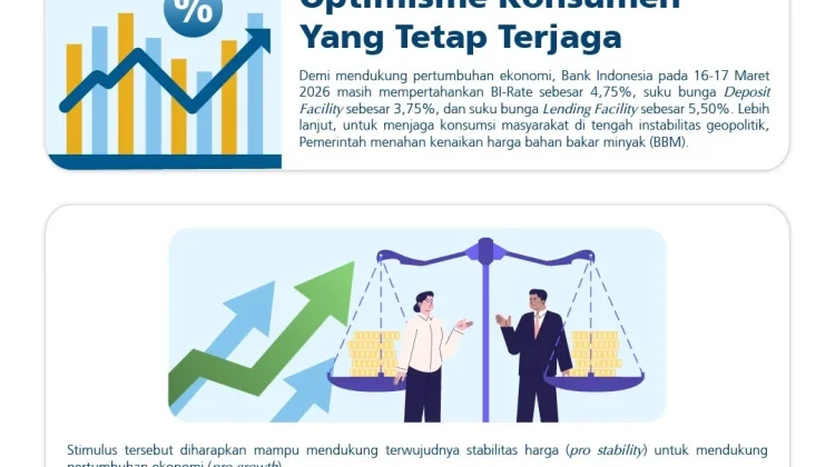 Indeks Keyakinan Konsumen Bali Terjaga di Tengah Gejolak Geopolitik