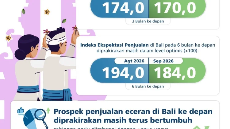 Perayaan Festival Daerah Dorong Penjualan Ritel Bali