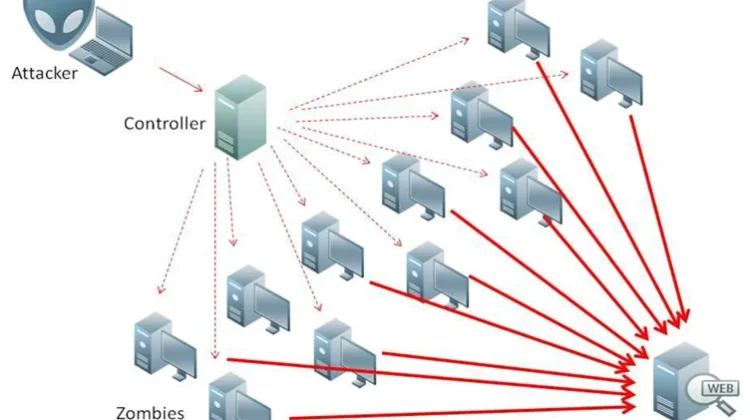 Mengenal Serangan DDoS, Ancaman Siber yang Bisa Lumpuhkan Layanan Digital