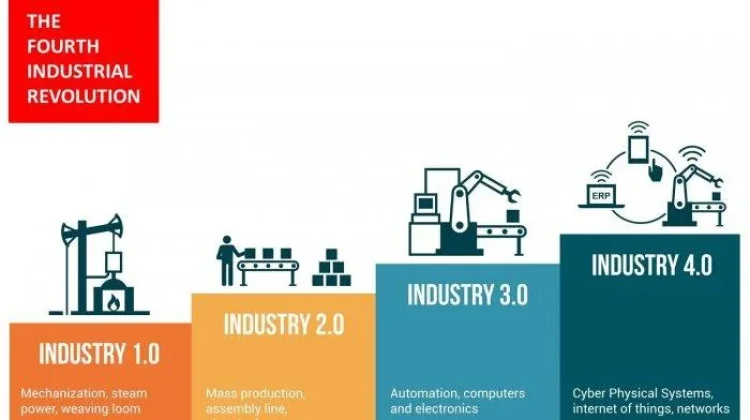 Industrialisasi Indonesia dari Masa ke Masa
