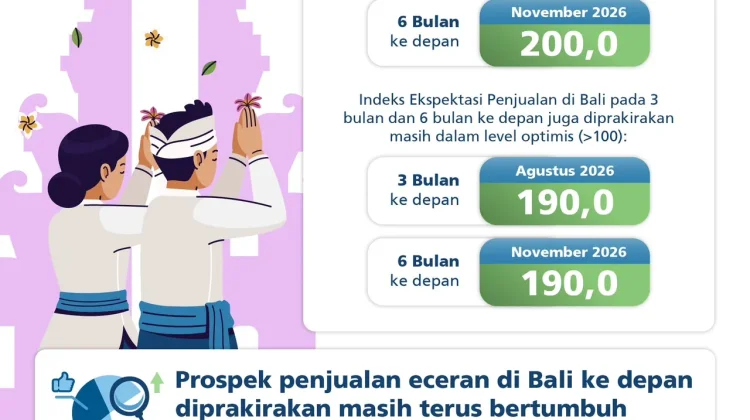 Optimisme Penjualan Eceran Tetap Kuat Didorong Momentum Hari Raya