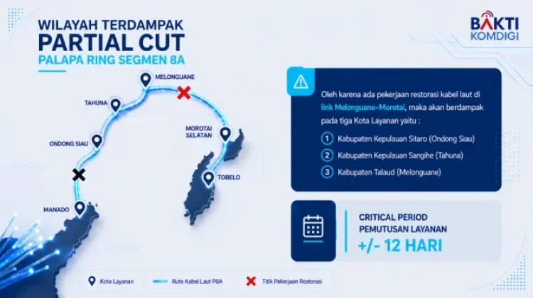 Kemkomdigi Percepat Restorasi Kabel Laut Optimalkan Titik Internet Eksisting