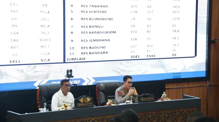 Irwasum Polri Buka Audit Kinerja Tahap Dua Polda Bali