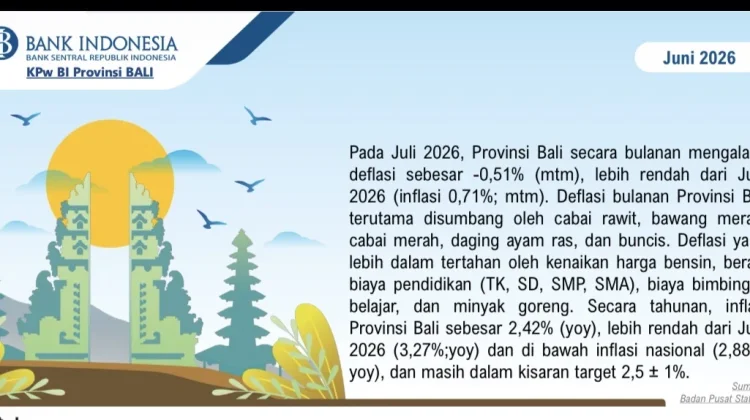 Periode Panen Komoditas Holtikultura Pengaruhi Deflasi di Bali