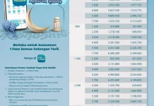 Nikmati Diskon 50% Tambah Daya PLN hingga 10 Maret