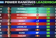 Verstappen Catat Hasil Buruk pada GP China tanpa Poin